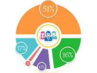ԻմԴպրոցը փնտրում է խմբագիր